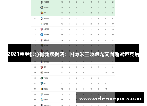 2021意甲积分榜新浪揭晓：国际米兰领跑尤文图斯紧追其后