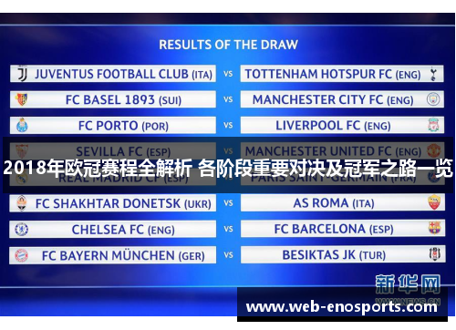 2018年欧冠赛程全解析 各阶段重要对决及冠军之路一览
