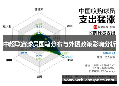 中超联赛球员国籍分布与外援政策影响分析