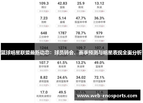 篮球明星联盟最新动态：球员转会、赛季预测与明星表现全面分析