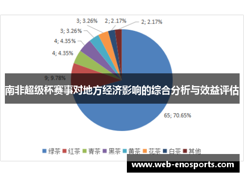 南非超级杯赛事对地方经济影响的综合分析与效益评估