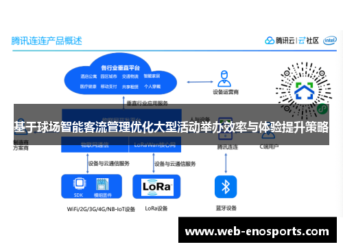 基于球场智能客流管理优化大型活动举办效率与体验提升策略