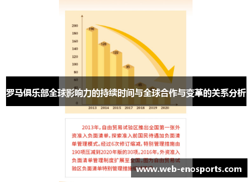 罗马俱乐部全球影响力的持续时间与全球合作与变革的关系分析
