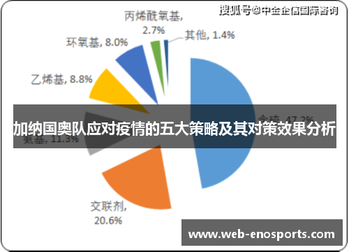 加纳国奥队应对疫情的五大策略及其对策效果分析