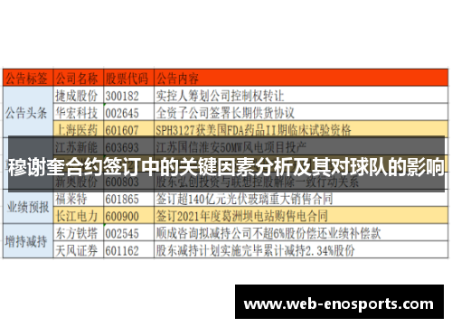 穆谢奎合约签订中的关键因素分析及其对球队的影响