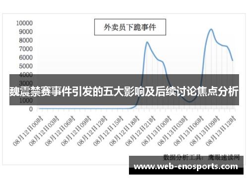 魏震禁赛事件引发的五大影响及后续讨论焦点分析