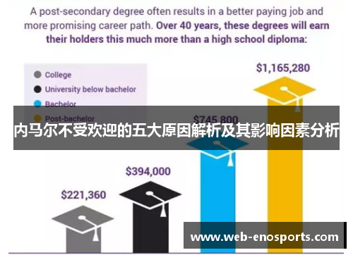 内马尔不受欢迎的五大原因解析及其影响因素分析