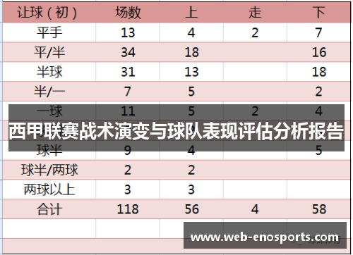 西甲联赛战术演变与球队表现评估分析报告