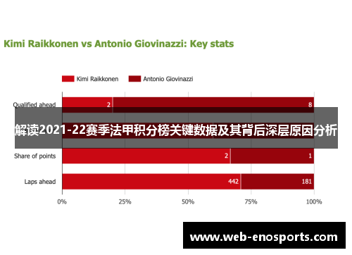 解读2021-22赛季法甲积分榜关键数据及其背后深层原因分析