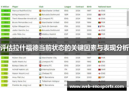 评估拉什福德当前状态的关键因素与表现分析 评估拉什福德当前状态的关键因素与表现分析