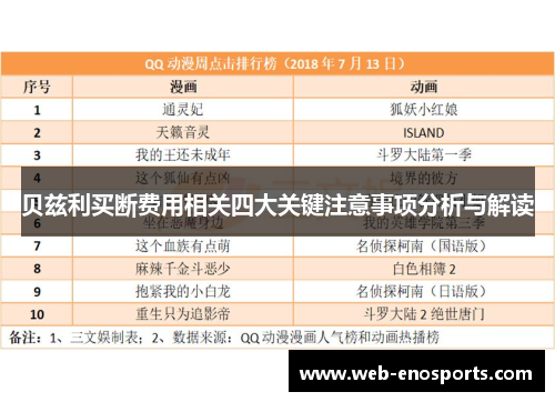 贝兹利买断费用相关四大关键注意事项分析与解读