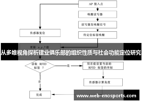 从多维视角探析建业俱乐部的组织性质与社会功能定位研究 从多维视角探析建业俱乐部的组织性质与社会功能定位研究