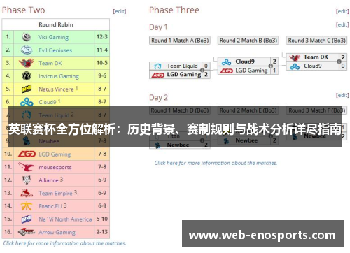 英联赛杯全方位解析：历史背景、赛制规则与战术分析详尽指南